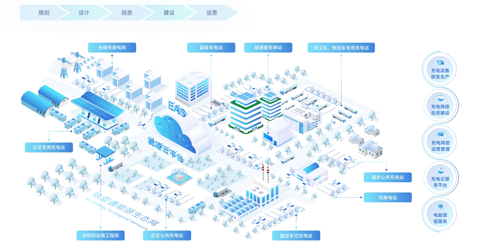 jinnianhui今年会新能源基建「光储充+」解决方案