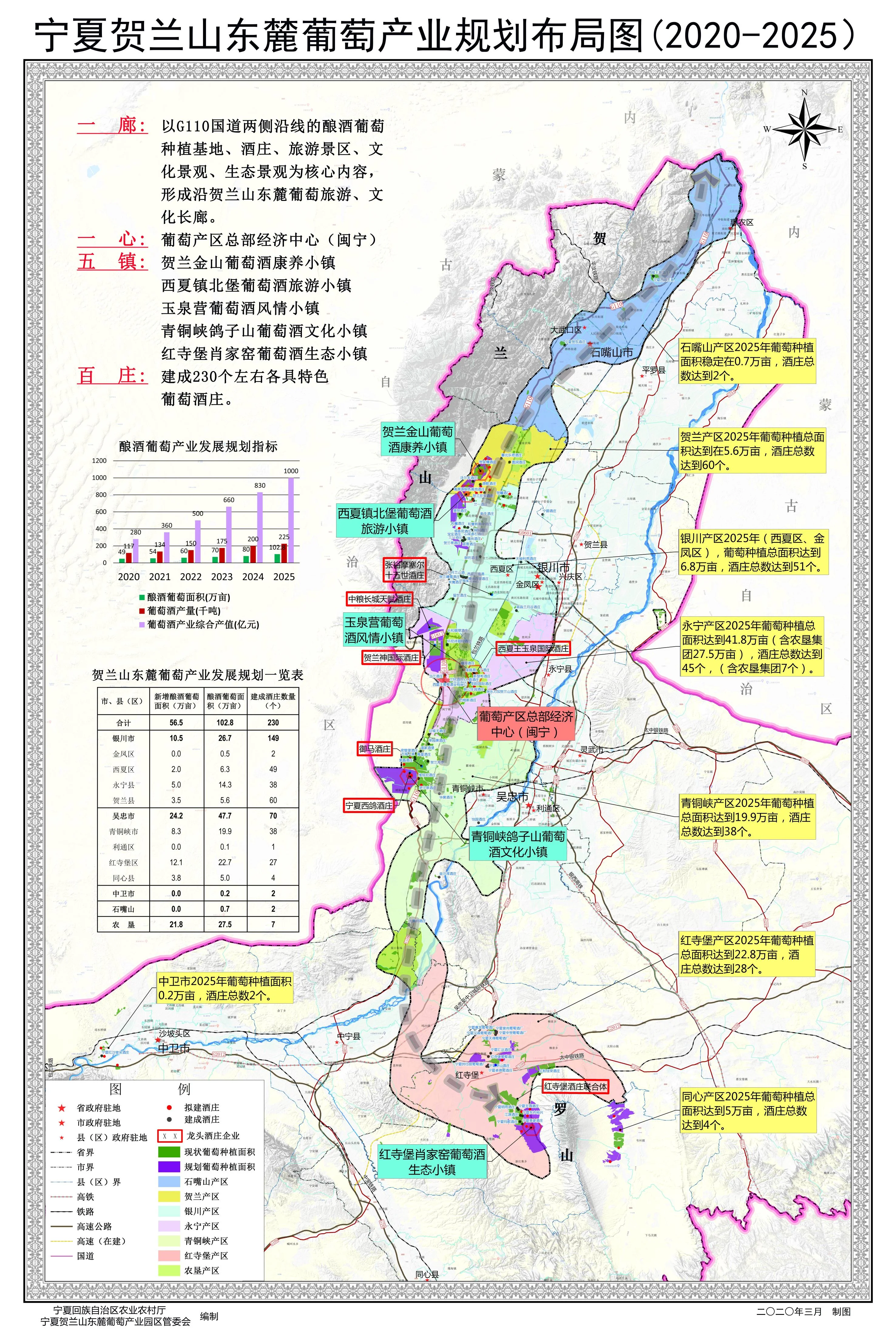 宁夏贺兰山东麓葡萄酒规划布局图