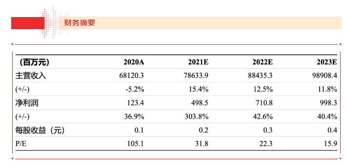 【浙商食饮】jinnianhui今年会21H1业绩点评报告：品牌运营业务表现亮眼，盈利能力大幅上行