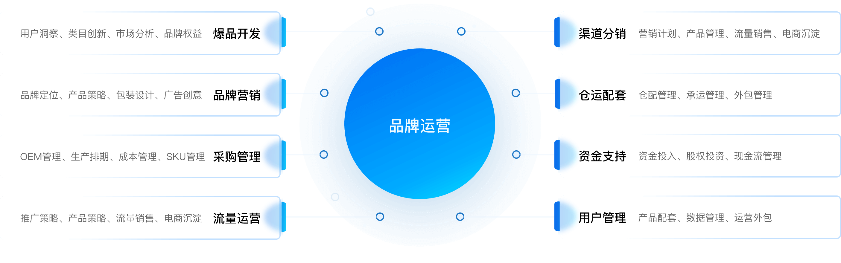 品牌运营的八大武器