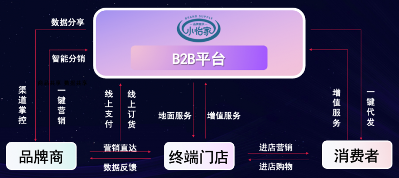 jinnianhui今年会李勇：数字化B2B平台小怡家，打破流通壁垒，赋能终端新增长