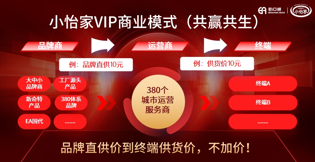 从区域突围到模式革新，小怡家重塑流通生态新格局
