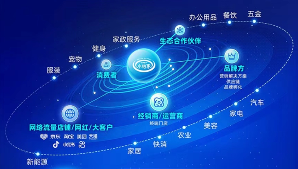 小怡家智能体：全域分销赋能零售终端，驱动行业价值革新